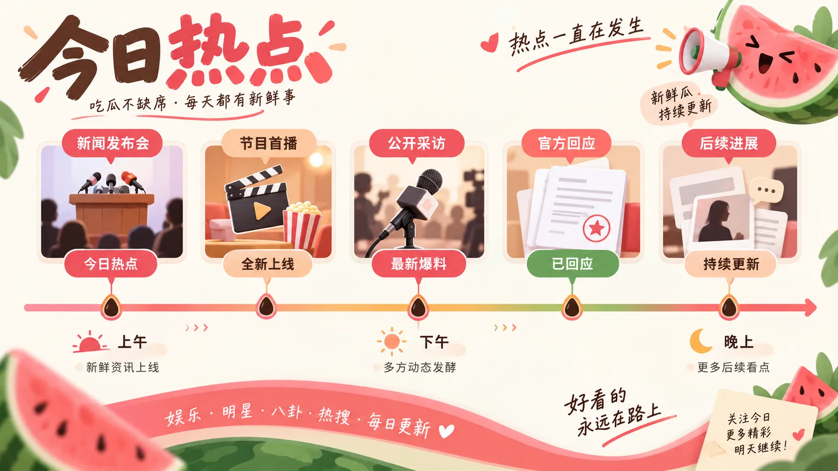吃瓜今日热点追踪排期